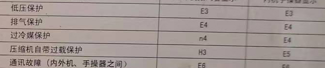 乐平空调电话在哪里找